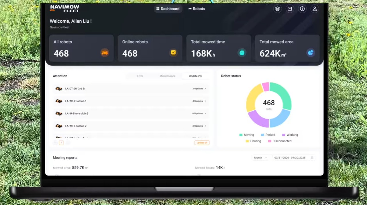 The Navimow fleet management dashboard showing 468 online robots, total mowed hours and area